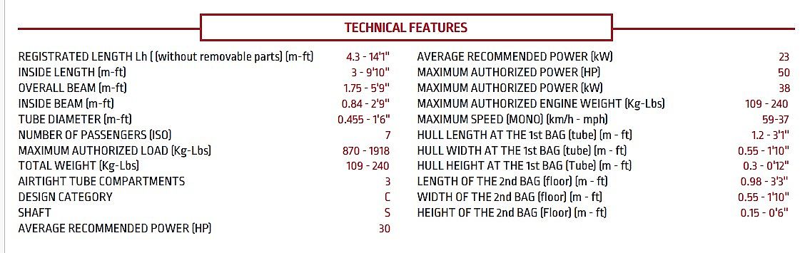 Bombard Commando C4 - 2025